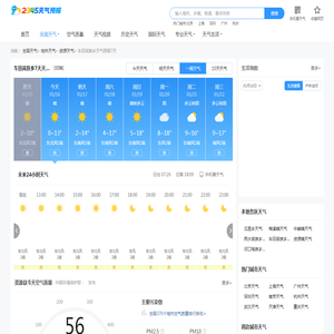 【广西车田苗族乡24小时天气查询】_广西车田苗族乡今日逐小时天气预报查询_2345天气预报