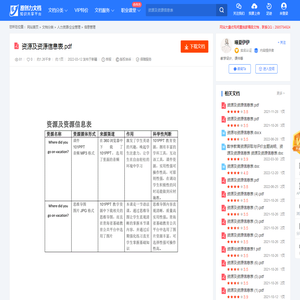 资源及资源信息表-20220311000821.pdf-原创力文档