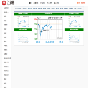 91金属行情数据中心