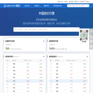 中国房价行情-发布全国各地房价房租实况